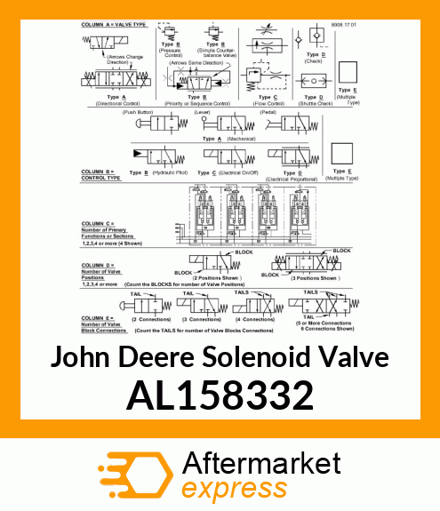 VALVE,SONENOID CARTRIDGE 4 AL158332