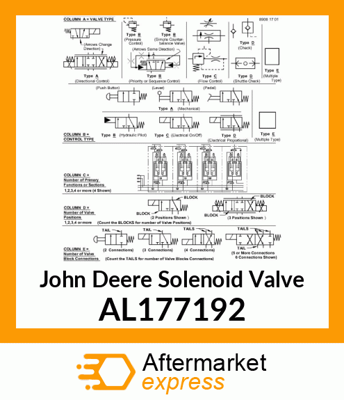 VALVE,SOLENOID CARTRIDGE 4 AL177192