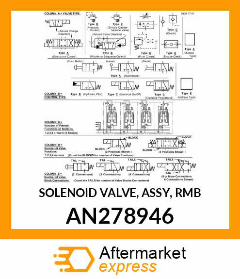 SOLENOID VALVE, ASSY, RMB MANIFOLD AN278946