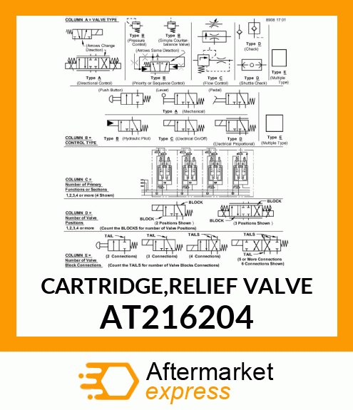 CARTRIDGE,RELIEF VALVE AT216204