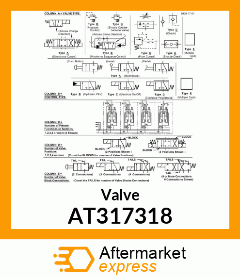 CONTROL VALVE, WHEEL LEAN SPOOL SEC AT317318