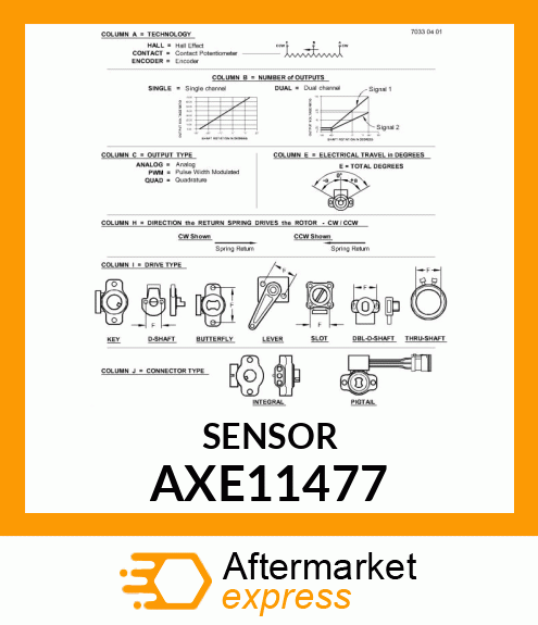 SENSOR, ROTARY POSITION 2 CH 135 DE AXE11477