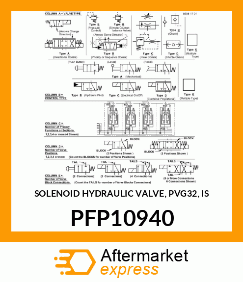 SOLENOID HYDRAULIC VALVE, PVG32, IS PFP10940