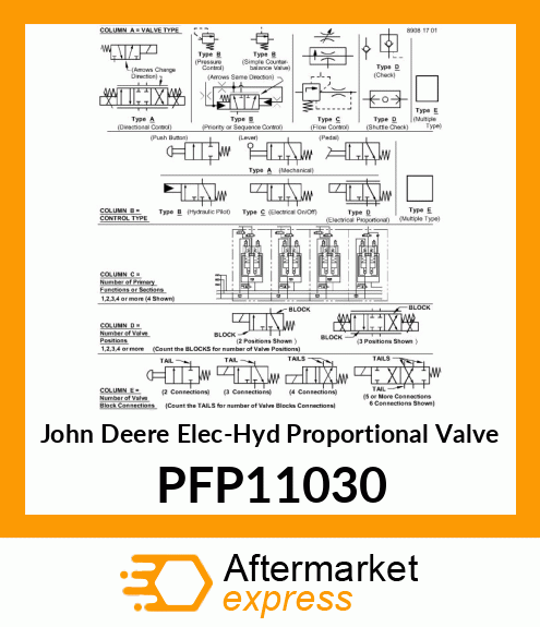 Hyd Proportional Valve PFP11030