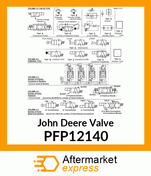 VALVE, DUAL COUNTER BALANCE VALVE PFP12140