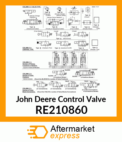 CONTROL VALVE, STEERING PRIORITY VA RE210860