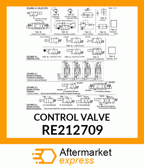 CONTROL VALVE, VALVE,CONTROL HYDRO RE212709