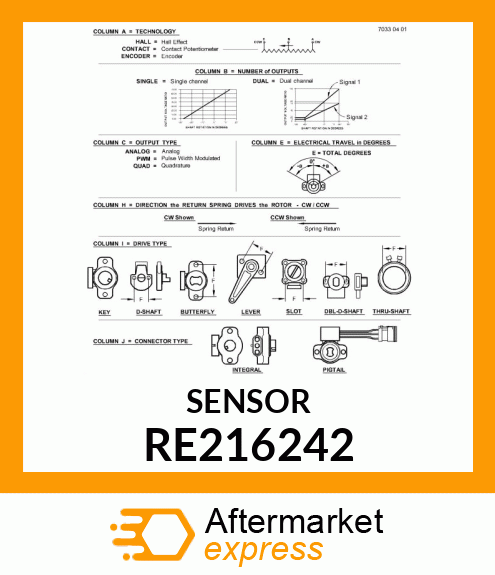 SENSOR, ROTARY POSITION RE216242