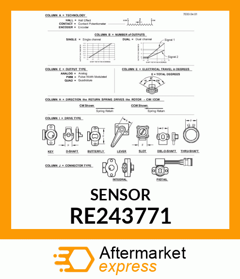 SENSOR, DUAL OUTPUT ROTARY POSITION RE243771