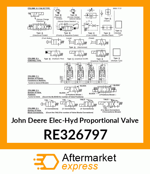 Hyd Proportional Valve RE326797