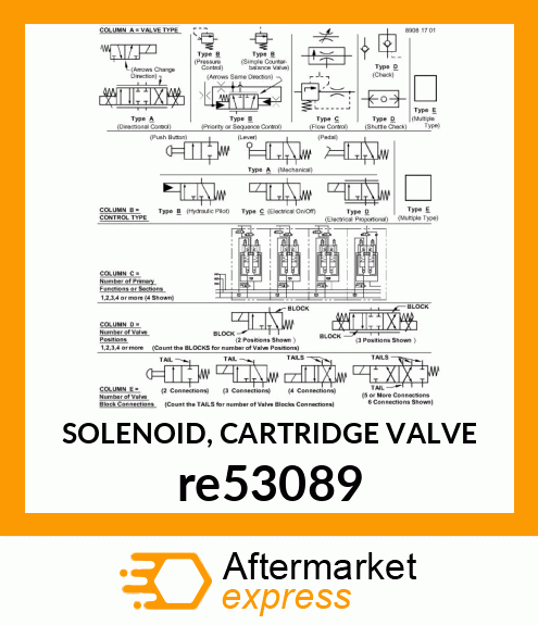 SOLENOID, CARTRIDGE VALVE re53089