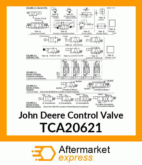 VALVE, CONTROL, DIRECT RELIEF TCA20621