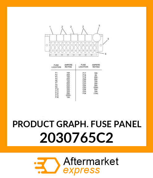 PRODUCT GRAPH. FUSE PANEL 2030765C2